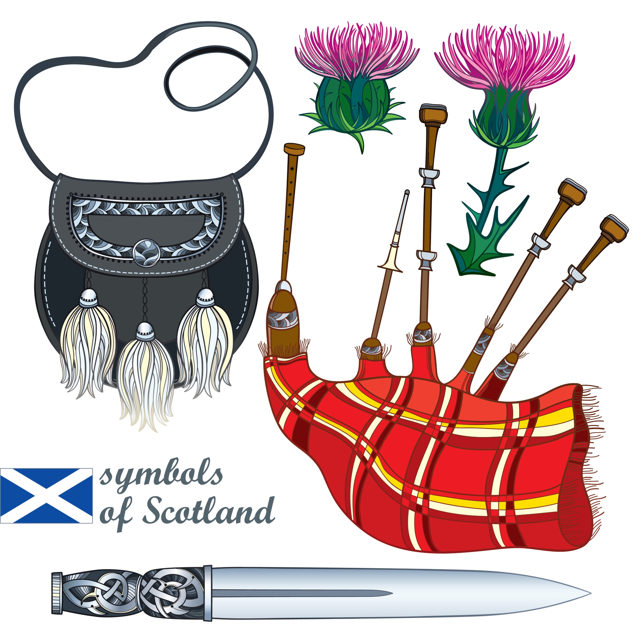 Do You Know Your Scottish Symbols?